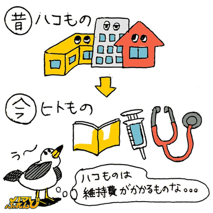 「昔」ハコもの、「今」ヒトもの