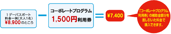 ディズニーrコーポレートプログラム 福利厚生の横浜市勤労福祉共済 ハマふれんど