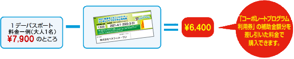 ディズニーrコーポレートプログラム 福利厚生の横浜市勤労福祉共済 ハマふれんど