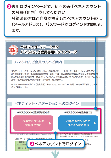  2専用ログインページで、初回のみ「ベネアカウント」の登録（無料）をしてください。登録済の方はご自身で設定したベネアカウントのID（メールアドレス）、パスワードでログインをお願いします。 3ベネアカウントでログイン