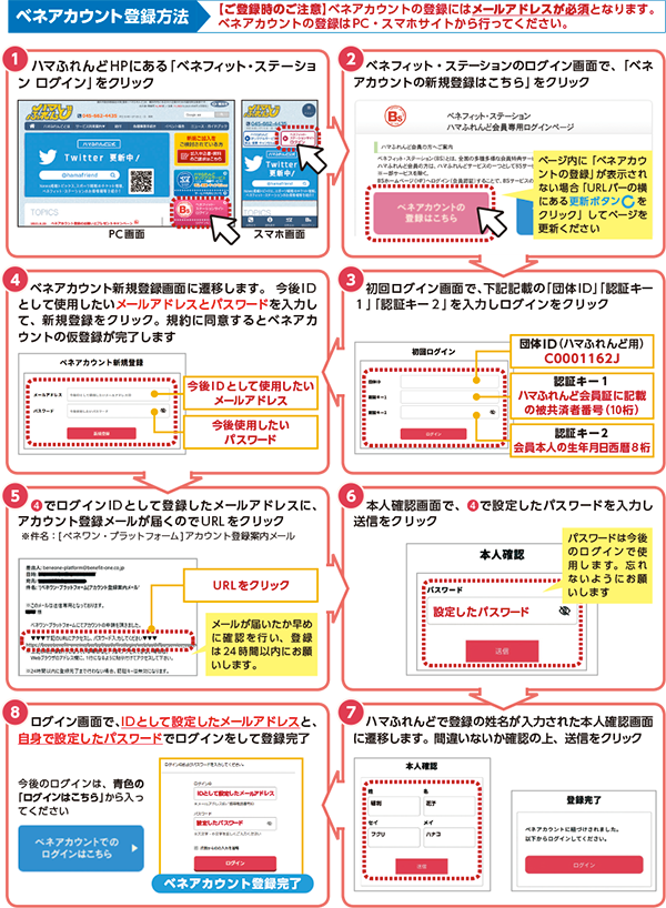 ベネアカウントの登録方法