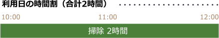 利用日の時間割(合計2時間)掃除2時間